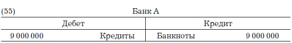 Деньги, банковский кредит и экономические циклы Деньги, банковский кредит и экономические циклы