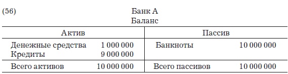 Деньги, банковский кредит и экономические циклы Деньги, банковский кредит и экономические циклы