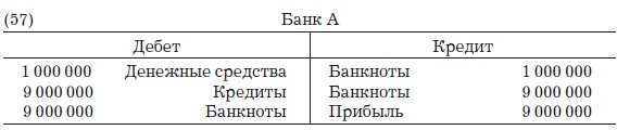 Деньги, банковский кредит и экономические циклы Деньги, банковский кредит и экономические циклы