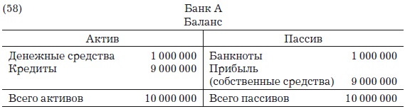Деньги, банковский кредит и экономические циклы Деньги, банковский кредит и экономические циклы