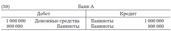 Деньги, банковский кредит и экономические циклы Деньги, банковский кредит и экономические циклы