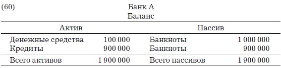 Деньги, банковский кредит и экономические циклы Деньги, банковский кредит и экономические циклы