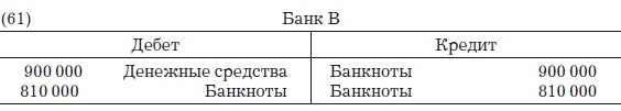 Деньги, банковский кредит и экономические циклы Деньги, банковский кредит и экономические циклы