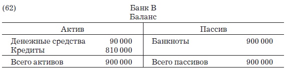 Деньги, банковский кредит и экономические циклы Деньги, банковский кредит и экономические циклы