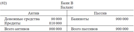 Деньги, банковский кредит и экономические циклы Деньги, банковский кредит и экономические циклы