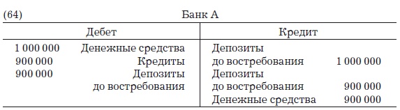Деньги, банковский кредит и экономические циклы Деньги, банковский кредит и экономические циклы