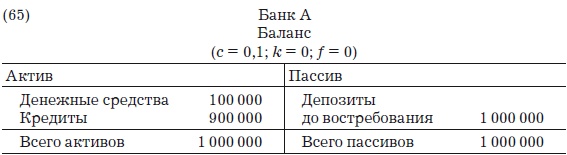 Деньги, банковский кредит и экономические циклы Деньги, банковский кредит и экономические циклы