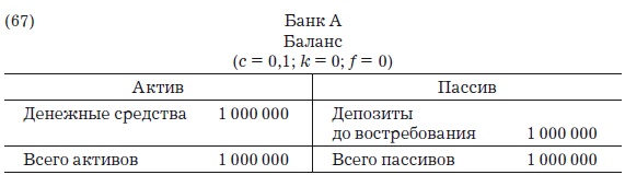 Деньги, банковский кредит и экономические циклы Деньги, банковский кредит и экономические циклы