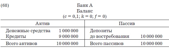 Деньги, банковский кредит и экономические циклы Деньги, банковский кредит и экономические циклы