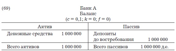 Деньги, банковский кредит и экономические циклы Деньги, банковский кредит и экономические циклы