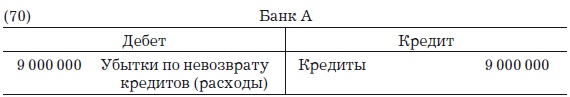 Деньги, банковский кредит и экономические циклы Деньги, банковский кредит и экономические циклы