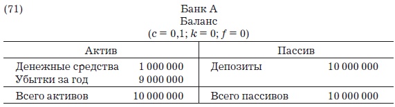 Деньги, банковский кредит и экономические циклы Деньги, банковский кредит и экономические циклы