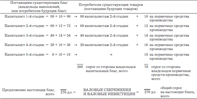Деньги, банковский кредит и экономические циклы Деньги, банковский кредит и экономические циклы