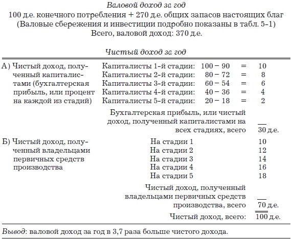 Деньги, банковский кредит и экономические циклы Деньги, банковский кредит и экономические циклы