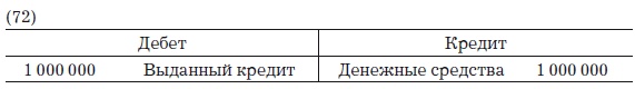 Деньги, банковский кредит и экономические циклы Деньги, банковский кредит и экономические циклы