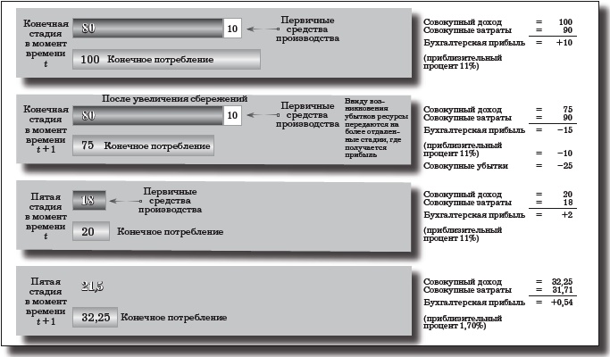 Деньги, банковский кредит и экономические циклы Деньги, банковский кредит и экономические циклы