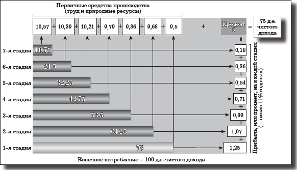 Деньги, банковский кредит и экономические циклы Деньги, банковский кредит и экономические циклы