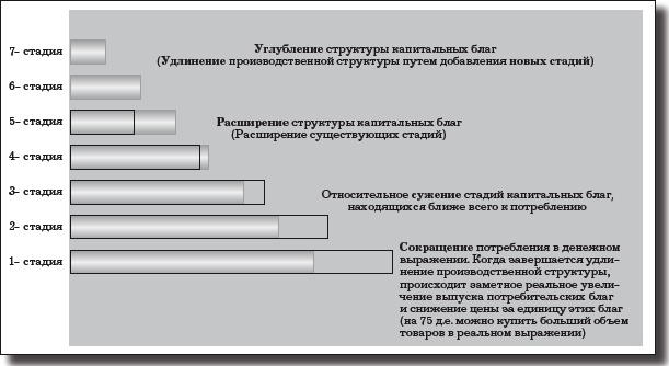 Деньги, банковский кредит и экономические циклы Деньги, банковский кредит и экономические циклы