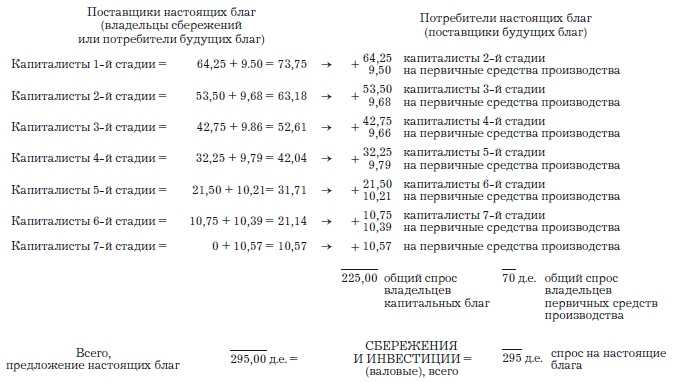 Деньги, банковский кредит и экономические циклы Деньги, банковский кредит и экономические циклы