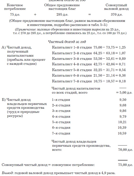 Деньги, банковский кредит и экономические циклы Деньги, банковский кредит и экономические циклы