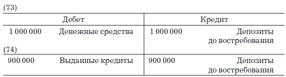 Деньги, банковский кредит и экономические циклы Деньги, банковский кредит и экономические циклы