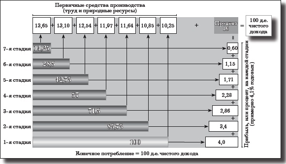 Деньги, банковский кредит и экономические циклы Деньги, банковский кредит и экономические циклы