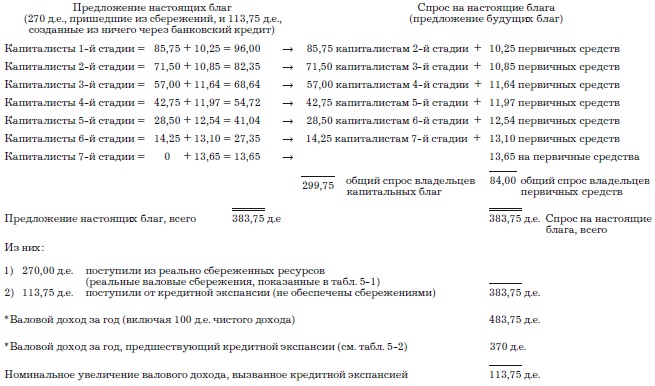 Деньги, банковский кредит и экономические циклы Деньги, банковский кредит и экономические циклы