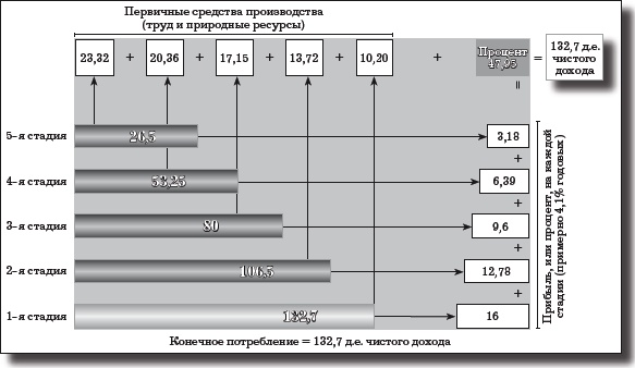 Деньги, банковский кредит и экономические циклы Деньги, банковский кредит и экономические циклы