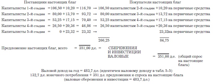 Деньги, банковский кредит и экономические циклы Деньги, банковский кредит и экономические циклы