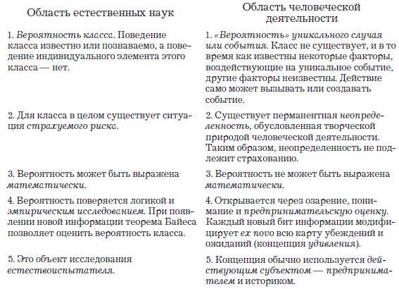 Деньги, банковский кредит и экономические циклы Деньги, банковский кредит и экономические циклы