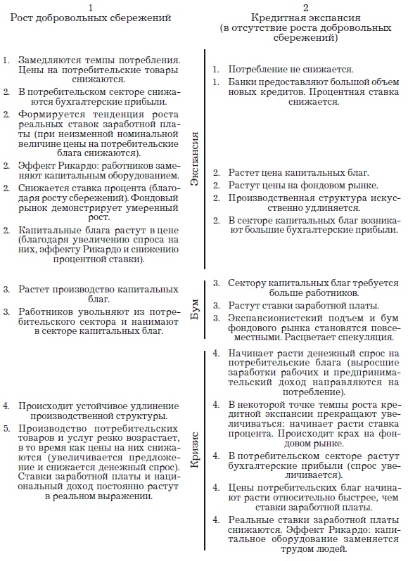 Деньги, банковский кредит и экономические циклы Деньги, банковский кредит и экономические циклы