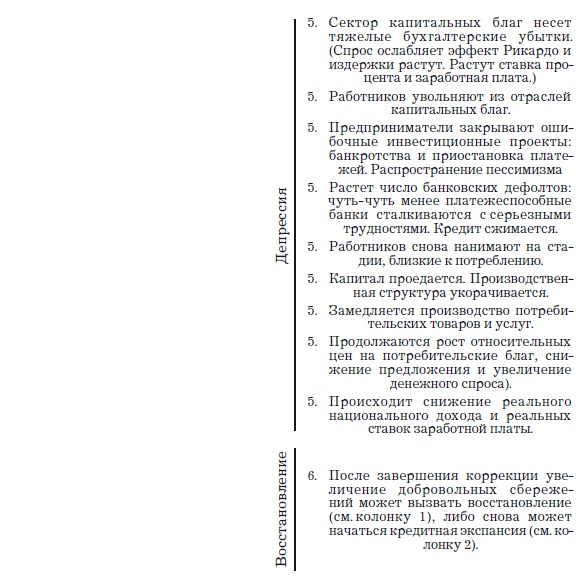 Деньги, банковский кредит и экономические циклы Деньги, банковский кредит и экономические циклы
