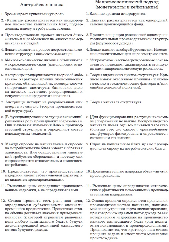 Деньги, банковский кредит и экономические циклы Деньги, банковский кредит и экономические циклы