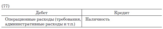 Деньги, банковский кредит и экономические циклы Деньги, банковский кредит и экономические циклы