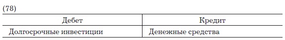 Деньги, банковский кредит и экономические циклы Деньги, банковский кредит и экономические циклы