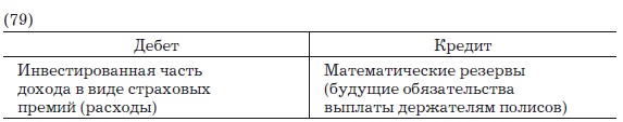 Деньги, банковский кредит и экономические циклы Деньги, банковский кредит и экономические циклы