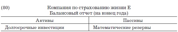 Деньги, банковский кредит и экономические циклы Деньги, банковский кредит и экономические циклы