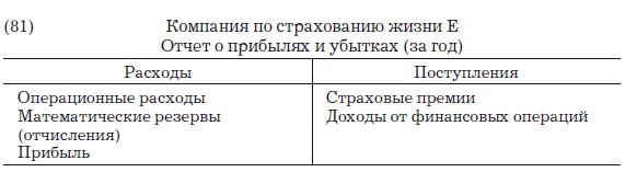 Деньги, банковский кредит и экономические циклы Деньги, банковский кредит и экономические циклы