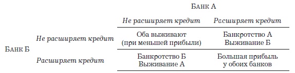 Деньги, банковский кредит и экономические циклы Деньги, банковский кредит и экономические циклы