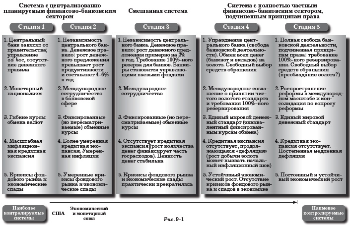 Деньги, банковский кредит и экономические циклы Деньги, банковский кредит и экономические циклы