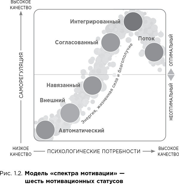 Почему они не работают? Новый взгляд на мотивацию сотрудников Почему они не работают? Новый взгляд на мотивацию сотрудников