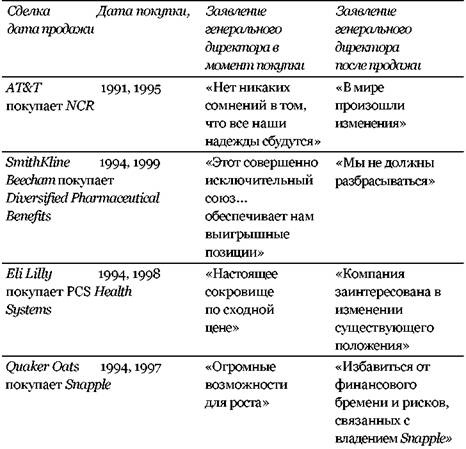 Ошибки топ-менеджеров ведущих корпораций. Анализ и практические выводы Ошибки топ-менеджеров ведущих корпораций. Анализ и практические выводы