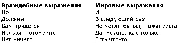 Как выделить свой бренд из толпы Как выделить свой бренд из толпы