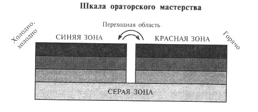 Я вижу вас голыми. Как подготовиться к презентации и с блеском ее провести Я вижу вас голыми. Как подготовиться к презентации и с блеском ее провести