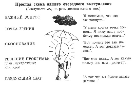 Я вижу вас голыми. Как подготовиться к презентации и с блеском ее провести Я вижу вас голыми. Как подготовиться к презентации и с блеском ее провести