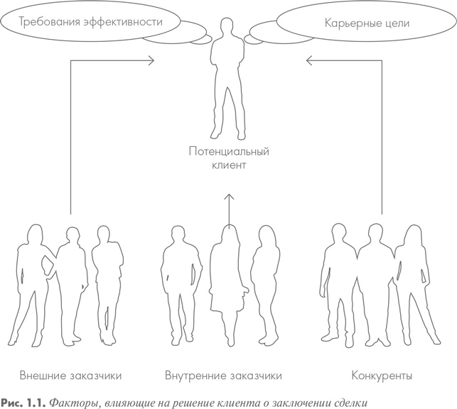 Продающие вопросы. Эффективный способ выяснить, чего действительно хотят ваши клиенты Продающие вопросы. Эффективный способ выяснить, чего действительно хотят ваши клиенты