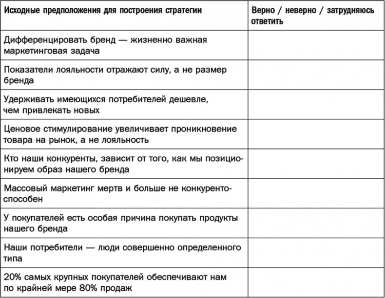 Как растут бренды. О чем не знают маркетологи Как растут бренды. О чем не знают маркетологи