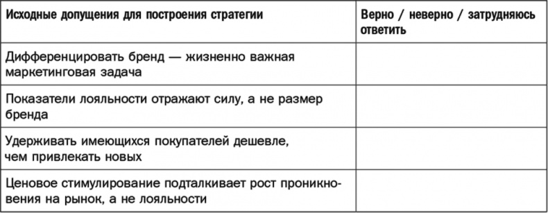 Как растут бренды. О чем не знают маркетологи Как растут бренды. О чем не знают маркетологи