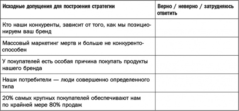 Как растут бренды. О чем не знают маркетологи Как растут бренды. О чем не знают маркетологи