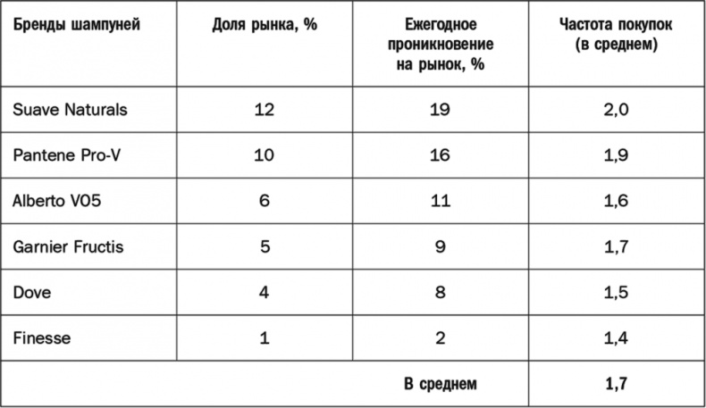 Как растут бренды. О чем не знают маркетологи Как растут бренды. О чем не знают маркетологи